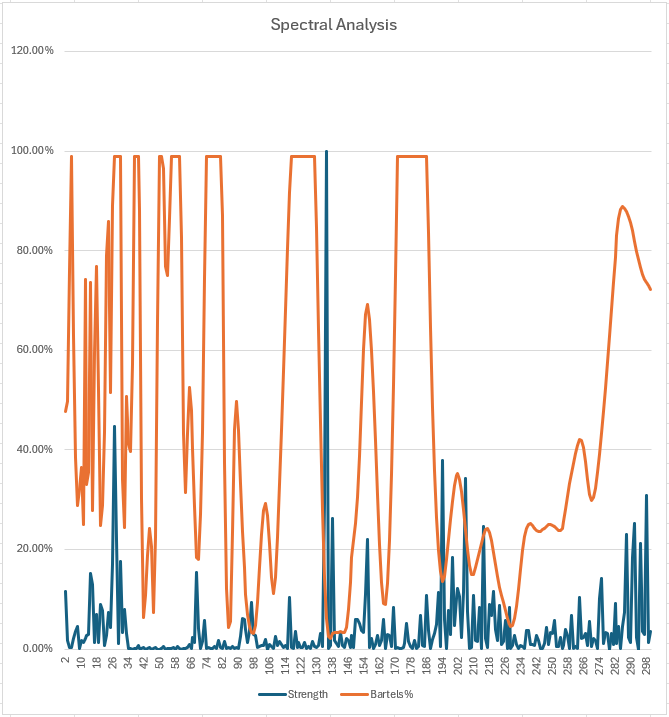 spect analysis graph