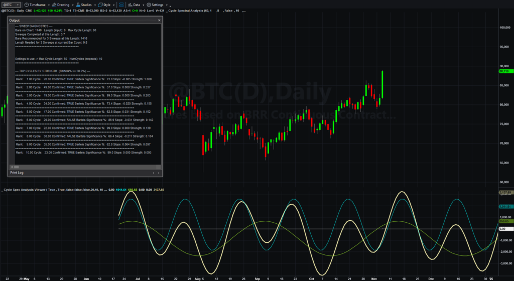 Recurring subscriptions 2 Phaztech Spectral Analysis Viewer indicator with cycle strength diagnostics on a Bitcoin futures daily chart